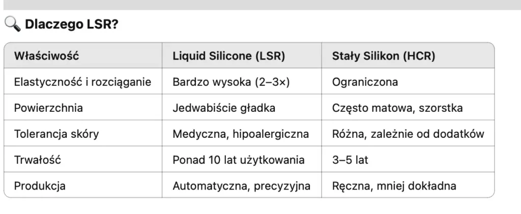 Liquid Silicone – technologia przyszłości w gadżetach intymnych. Dlaczego N69 w nią inwestuje? 2 ynd870buw77v7Xp